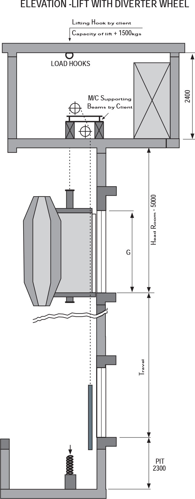 Panoramic / Scenic / Capsule Elevator